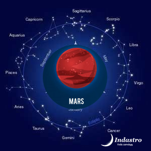 Mars in Astrology – Mars effects in Astrology – Mars Planet ...