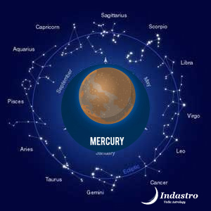Mercury in Astrology