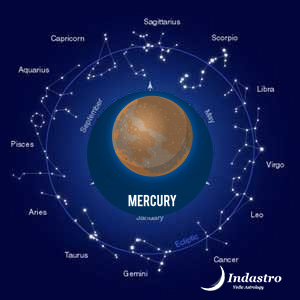 Mercury in Astrology – Mercury effects in Astrology – Mercury ...