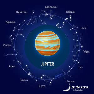 Jupiter in Astrology – Significance of Jupiter in Astrology ...
