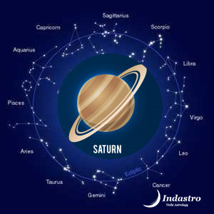 Saturn in Astrology – Saturn effects in Astrology – Saturn ...