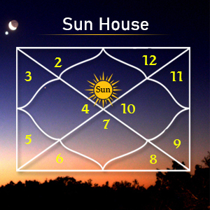 Sun House: Sun House Astrology – Sun Effect in Various