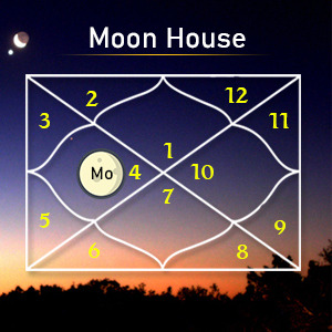Moon House