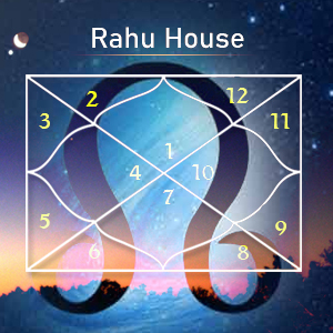 Rahu House