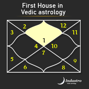 Significance of First House (Ascendant) – 1st House in Vedic ...