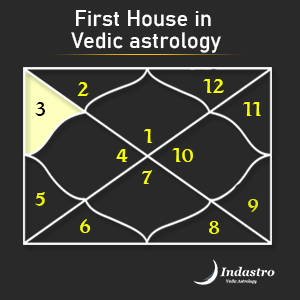 Third House in Vedic Astrology