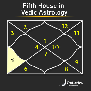 Fifth House in Vedic Astrology