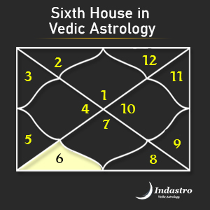 Sixth House – 6th House in Vedic Astrology
