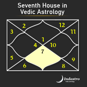 Seventh House – 7th House in Vedic Astrology