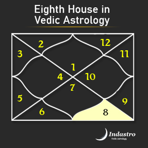 vedic eighth