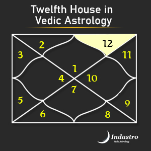 Twelfth House – 12th House in Vedic Astrology
