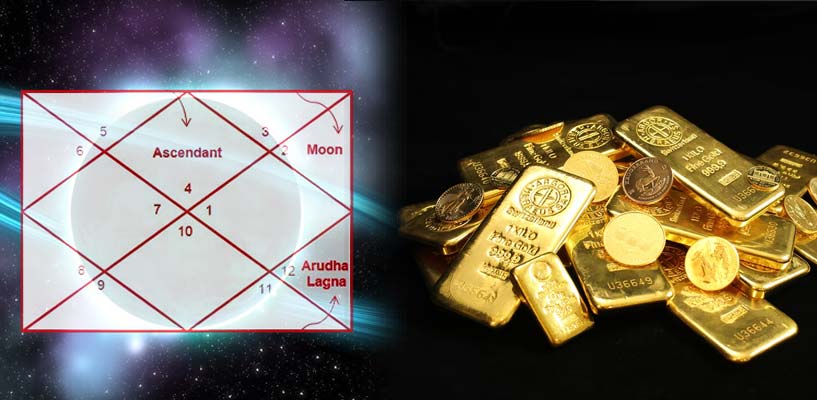 Predicting Wealth with Special Lagna