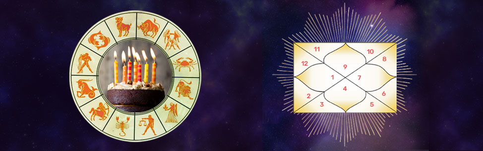 Your birthday Vedic Horoscope