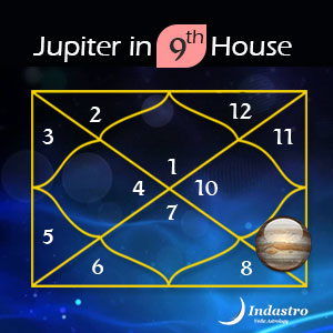 Jupiter in Ninth House
