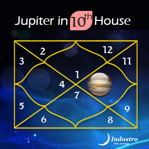 Jupiter in Tenth House