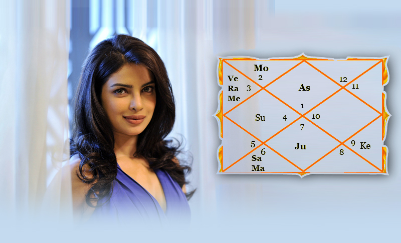Horoscope Analysis - Priyanka Chopra