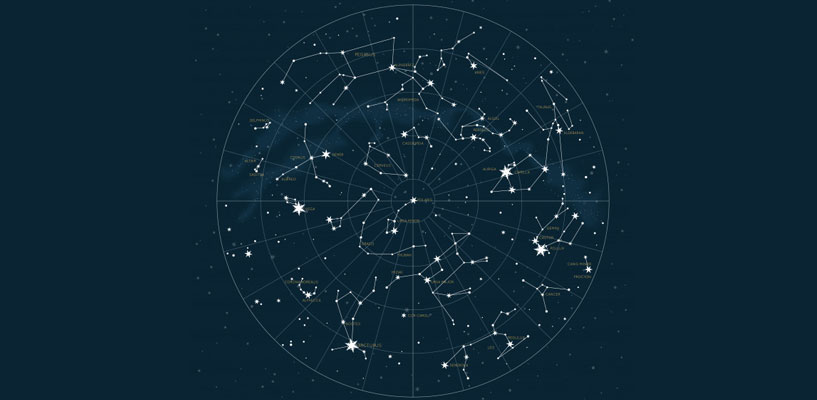 Glossary of the Astrological terms (A-Z)