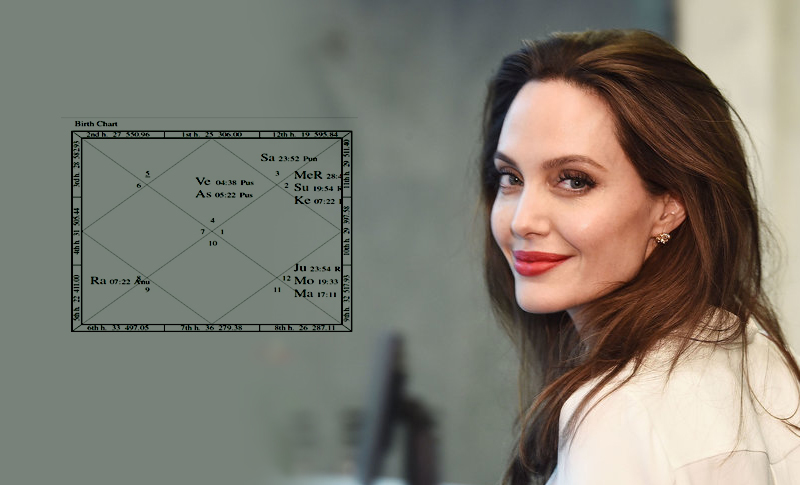 Horoscope of Angelina Jolie
