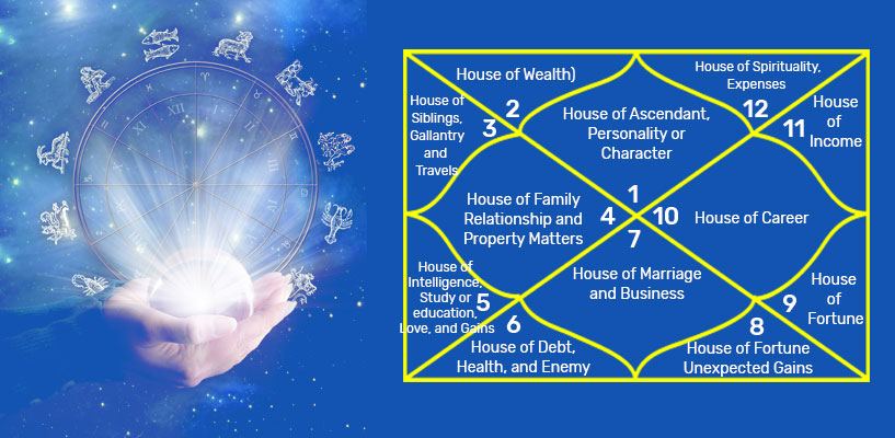 Vedic Astrology To Know The Purpose Of Birth