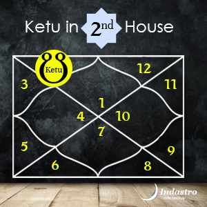To check the placement of ketu  & Get your Free Horoscope Report.