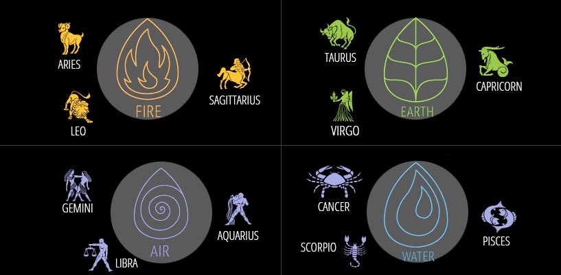 Zodiac Elements Can Tell You a Lot About Yourself
