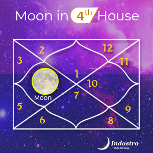 Moon in Fourth House