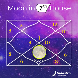 Moon in Seventh House