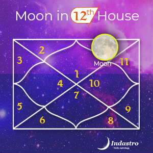 Moon in Twelfth House