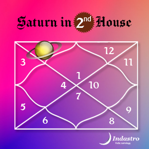 Saturn in Second House