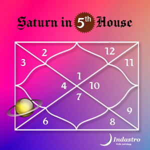 Saturn in Fifth House
