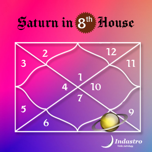 Saturn in Eighth House