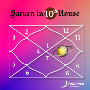 Saturn in Tenth House