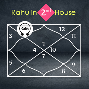 Rahu in Second House