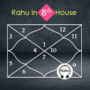 Rahu in Eighth House