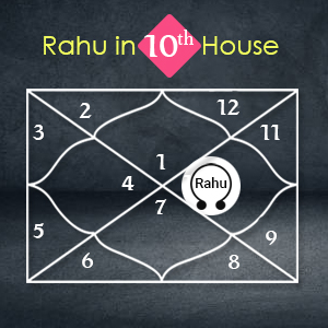 Rahu in Tenth House