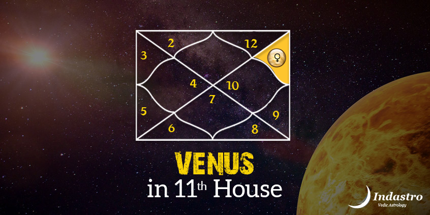 Venus in Eleventh House