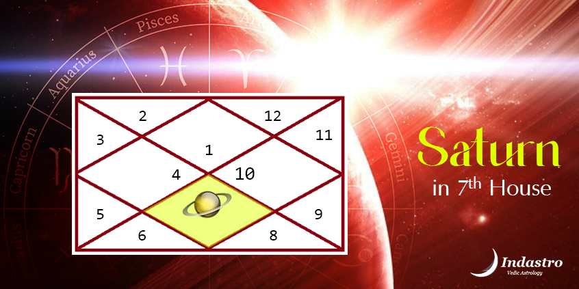 Saturn in Seventh House