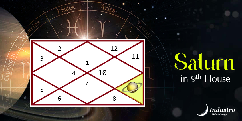 Saturn in Ninth House