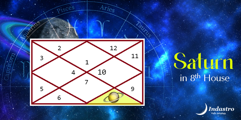 Saturn in Eighth House