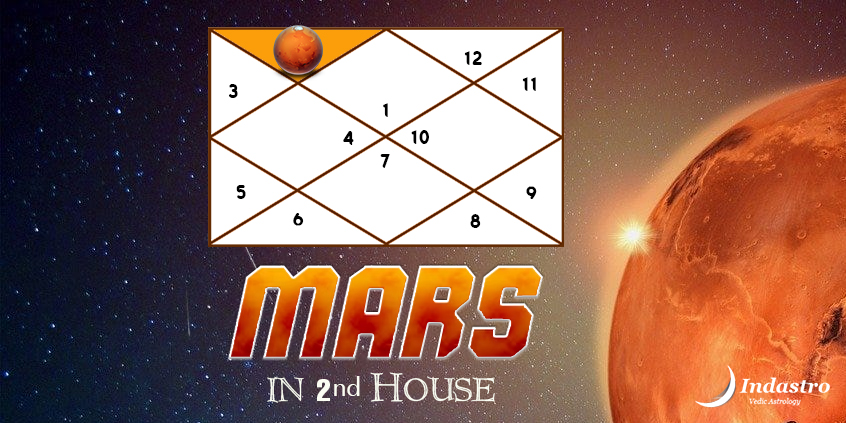Mars in Second House