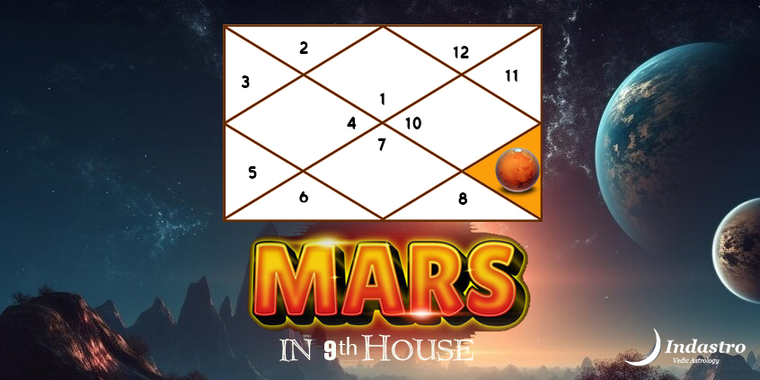 Mars in Ninth House