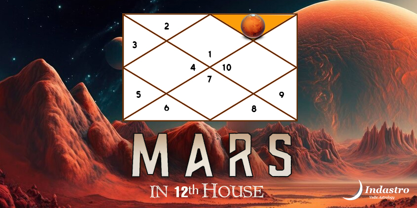 Mars in Twelfth House