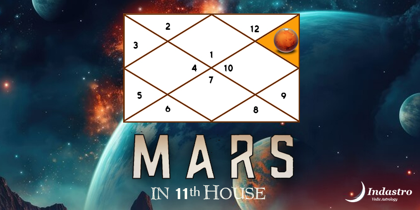 Mars in Eleventh House