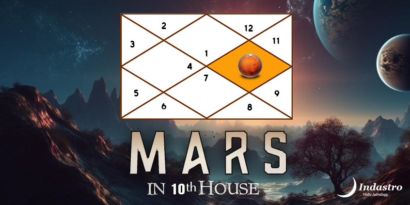 Mars in Tenth House