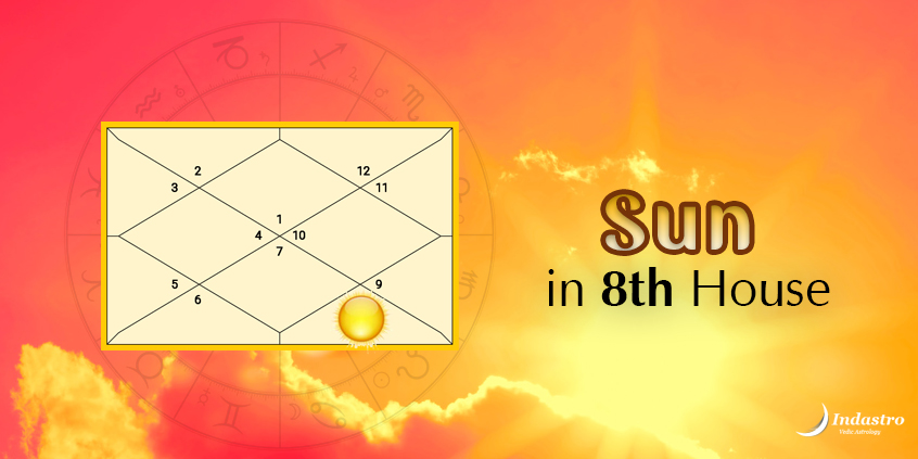 Sun in Eighth House