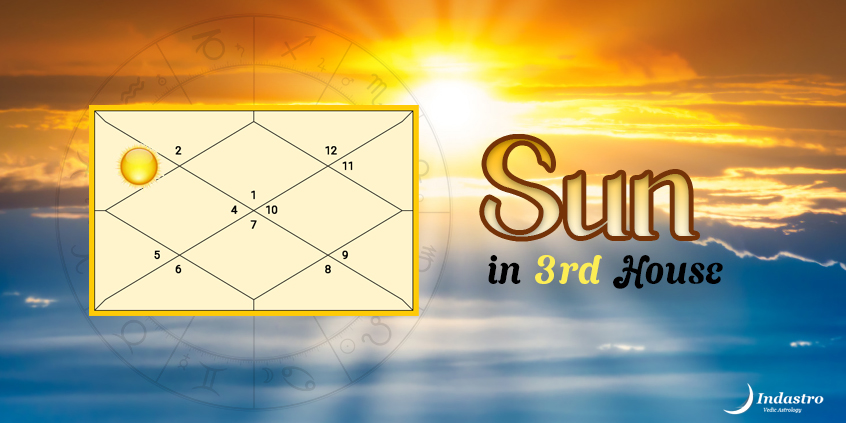 Sun in Third House