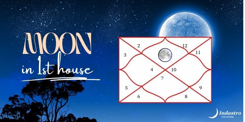 Moon in First House