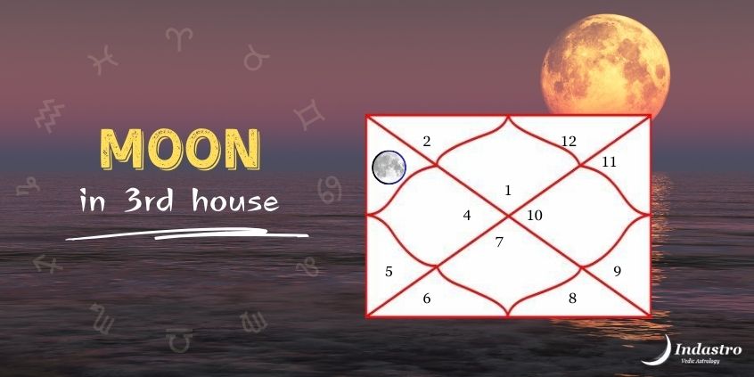 Moon in Third House