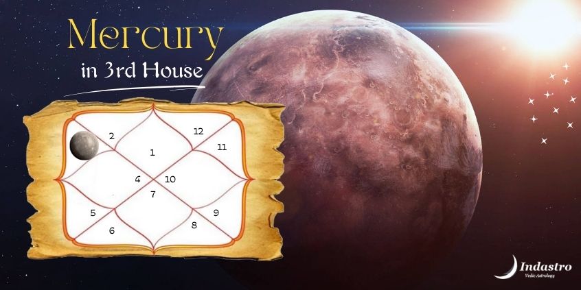 Mercury in Third House