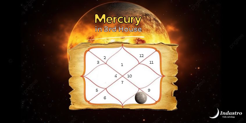 Mercury in Eighth House
